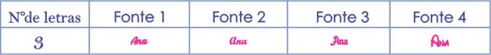 Nome simples com até 3 letras