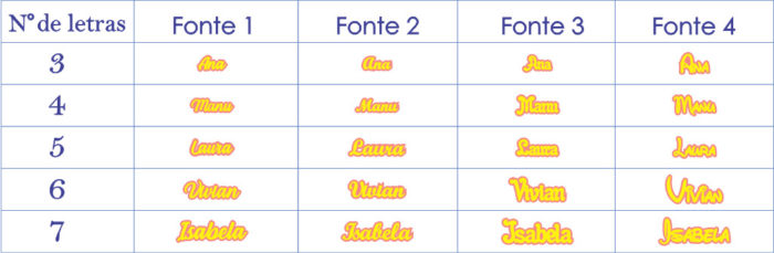 Nome simples com até 7 letras em acrílico de camada dupla